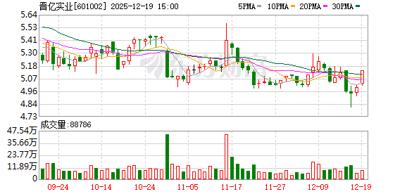 配资系统开发 晋亿实业：2025年第一次临时股东大会决议公告